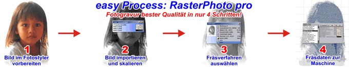 RasterPhoto - easy