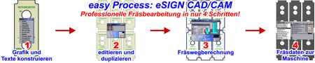 eSIGN CAD/CAM