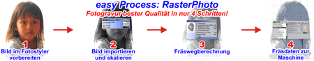 RasterPhoto