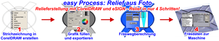 Relief